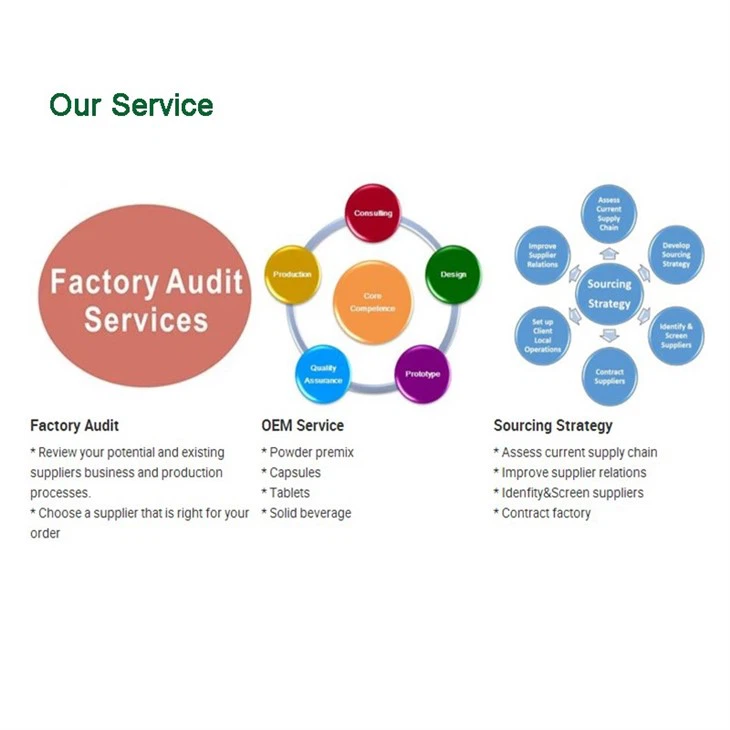 Laccase suppliers
